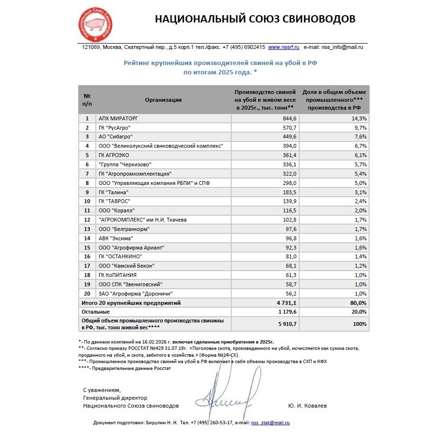 Топ20 свиноводы.jpg 