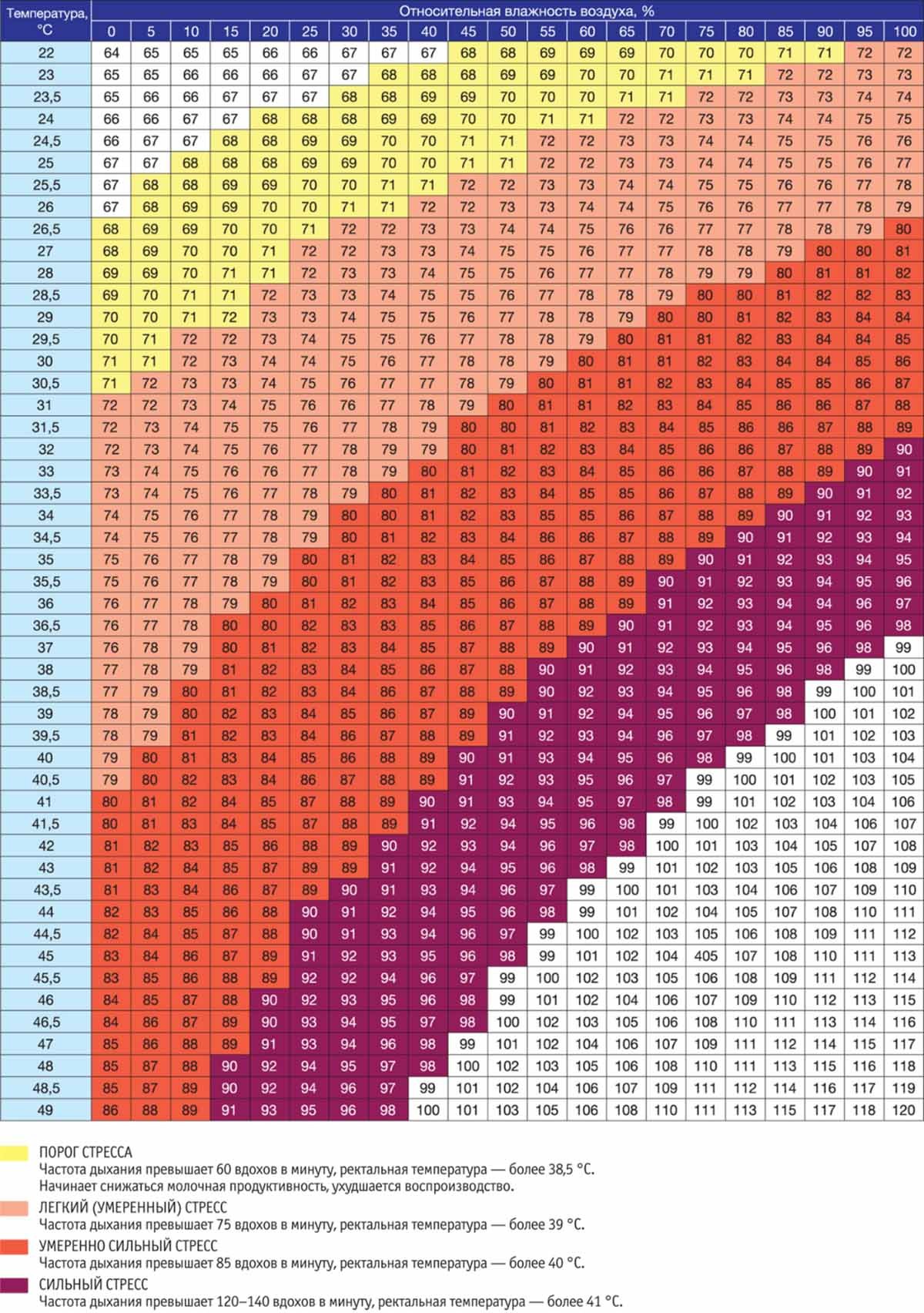 Температурно-влажностный индекс (ТВИ)